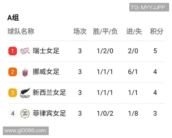 北京足球队在世界杯中的比赛经验与表现分析与点评 北京足球队在世界杯中的比赛经验与表现分析与点评