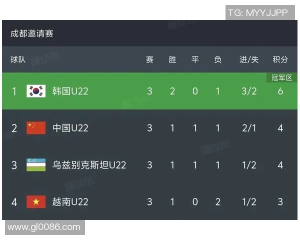韩国与乌兹别克斯坦足球对决战果分析及精彩瞬间回顾