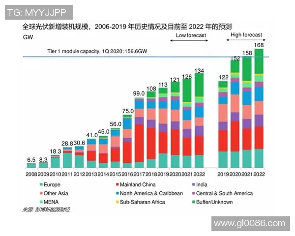 国足与捷克对决盘口分析与预测展望