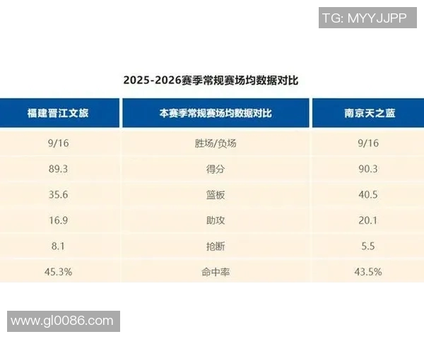 南京篮球队状态分析：近期表现与未来展望的深度探讨